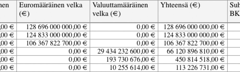 Ajatuksia energia kriisistä ja verotuksesta